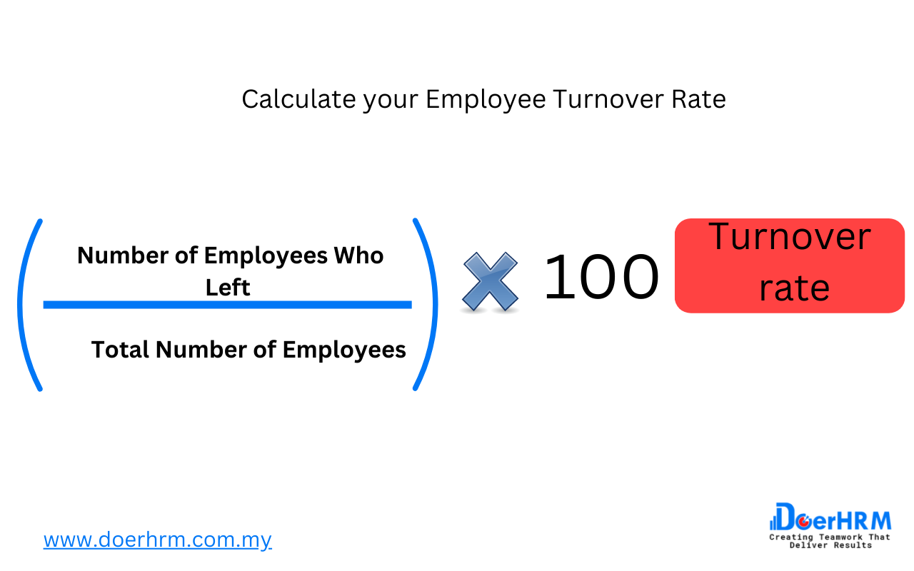 HR KPI Top 20 Metrics & Examples for Human Resource Manager