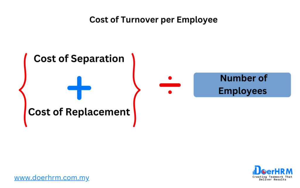 Cost of Turnover per Employee