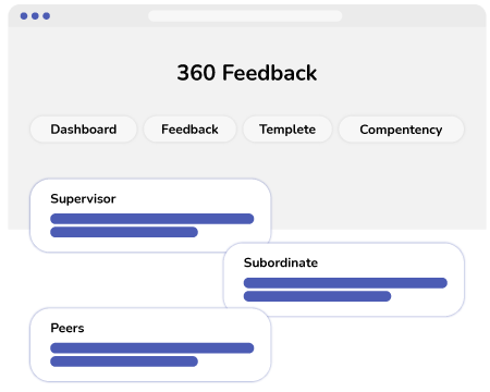multi-rater feedback system