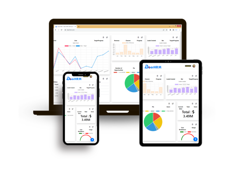HR KPI : Top 20 Metrics & Examples for Human Resource Manager