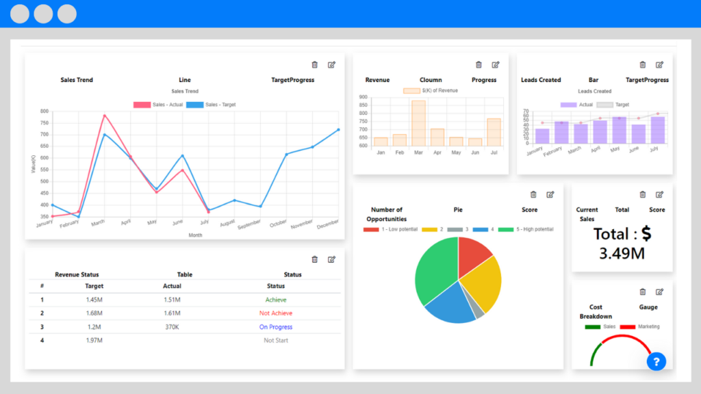 kpi dashboard