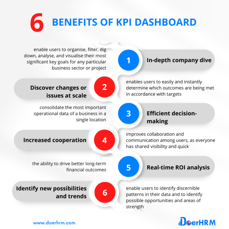 KPI Dashboard With Benefits Of Using Examples DoerHRM Malaysia