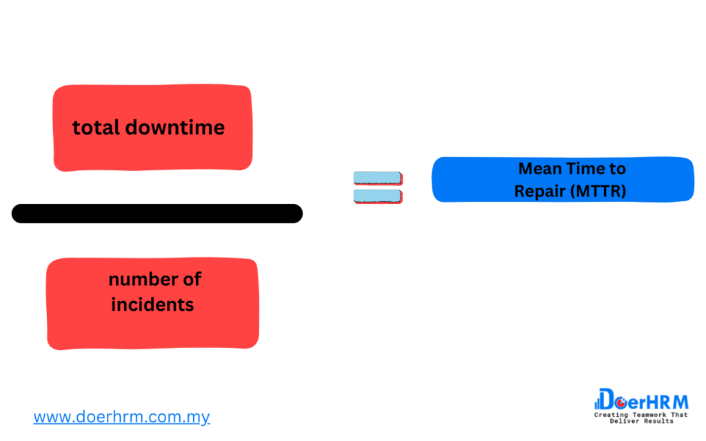 Mean Time to Repair (MTTR)