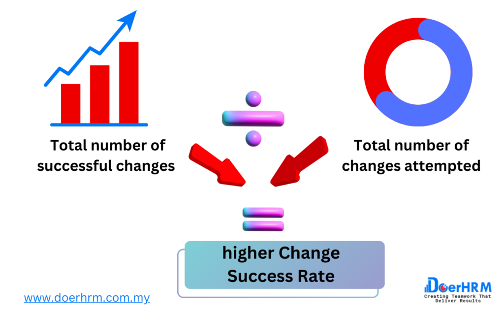 Change Success Rate - IT KPI