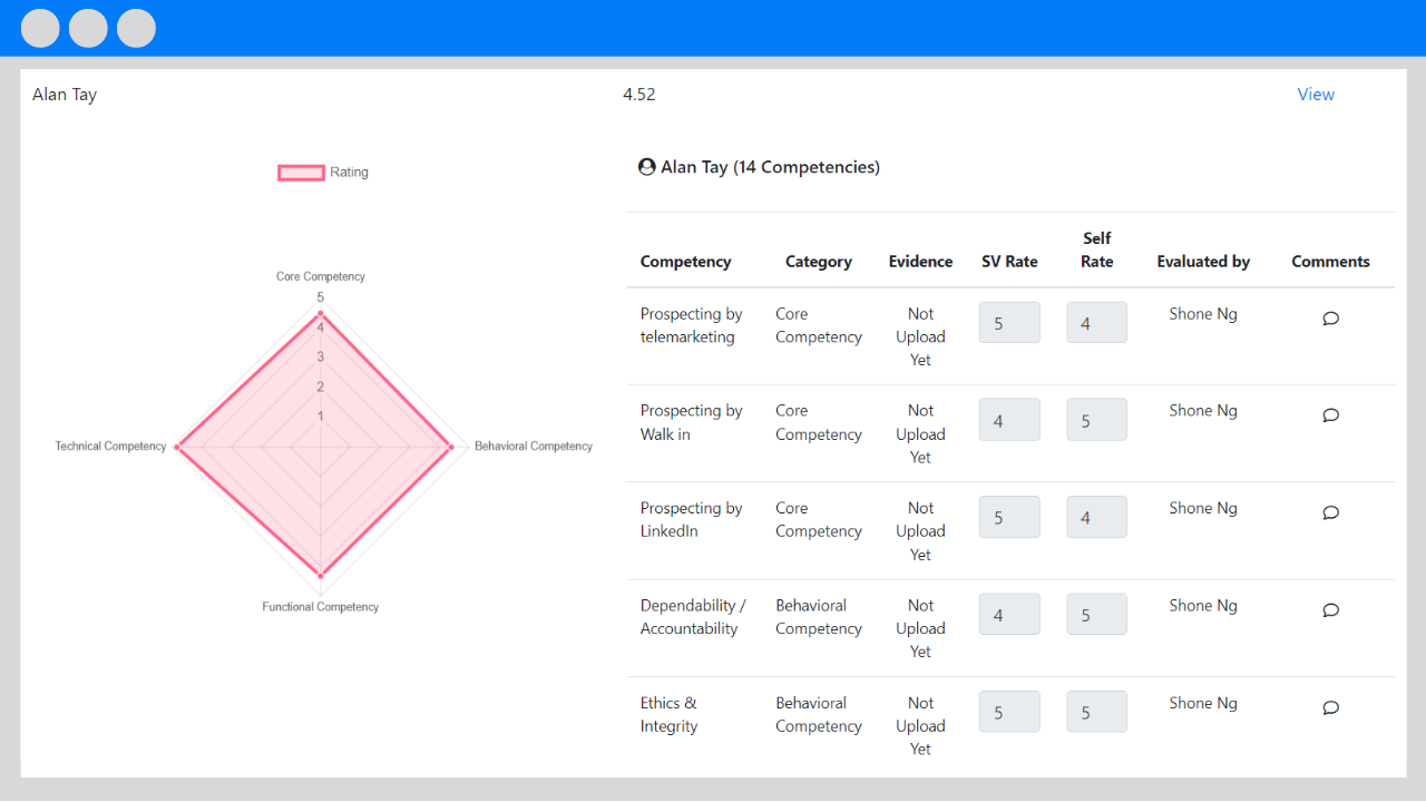 DoerHRM Competency Profiling