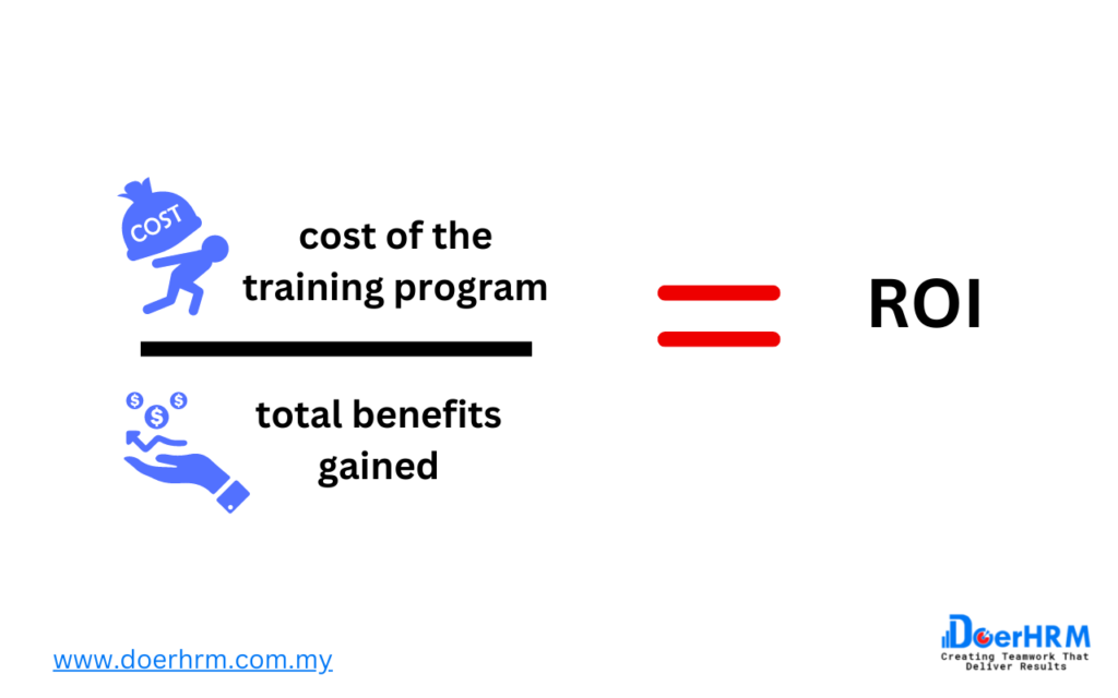 RETURN ON INVESTMENT (ROI)