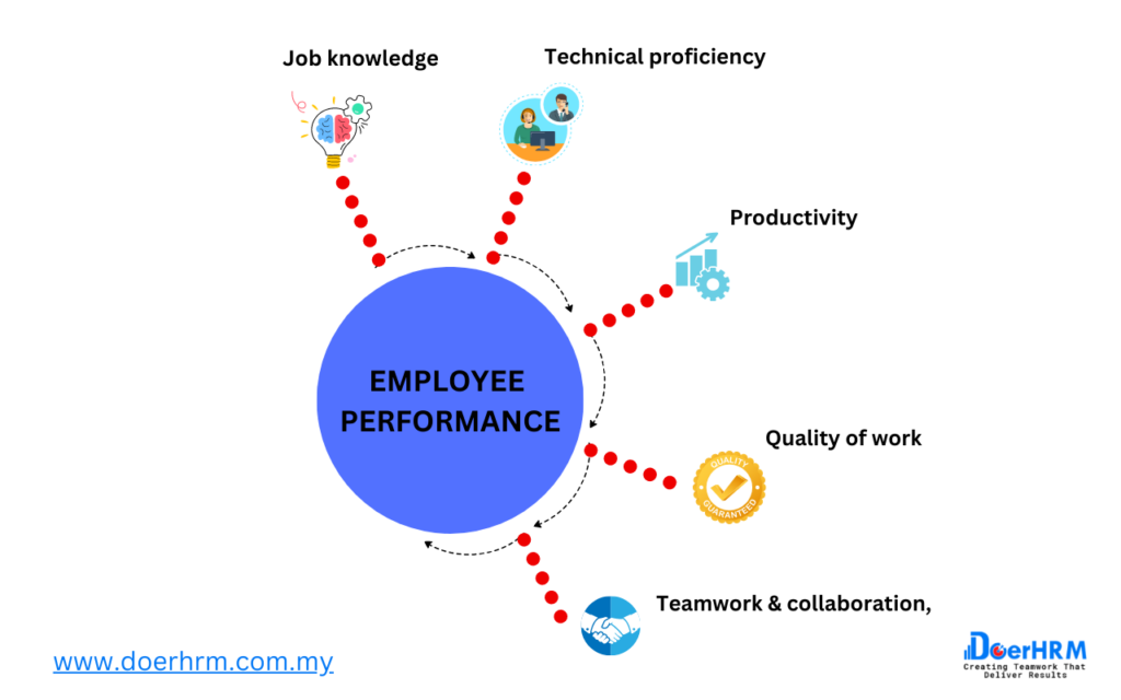 EMPLOYEE PERFROMANCE