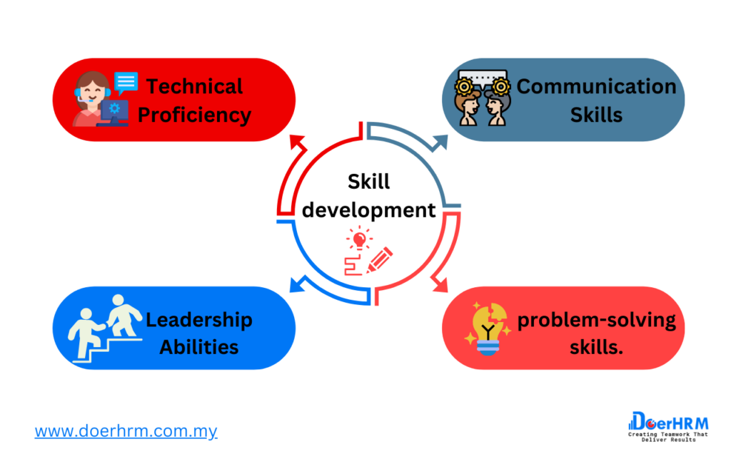 SKILL DEVELOPMENT