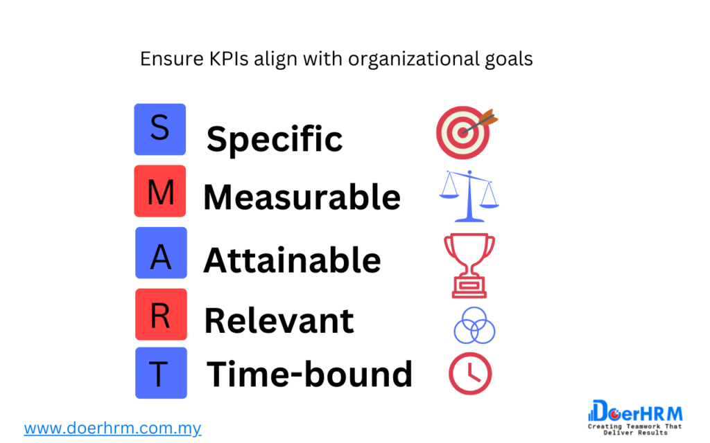 Ensure KPIs align with organizational goals