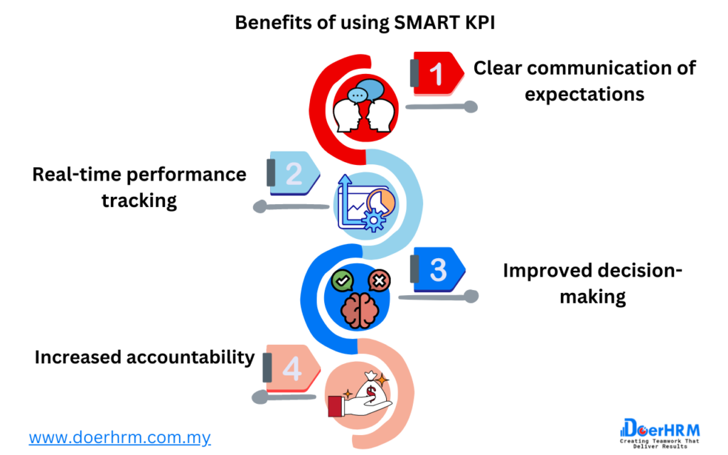 benefits of smart kpi