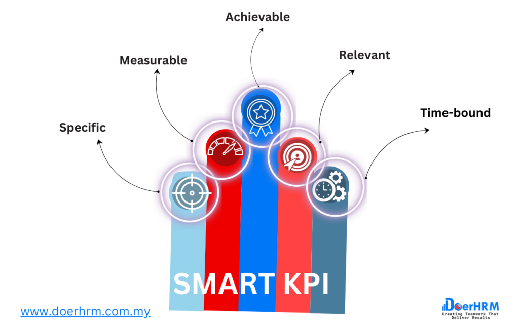 defination of smart kpi