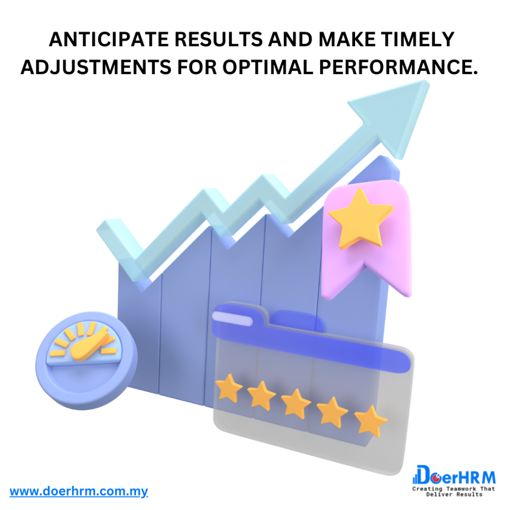 Anticipate results and make timely adjustments for optimal performance-Performance Management system methodology in Malaysia ]