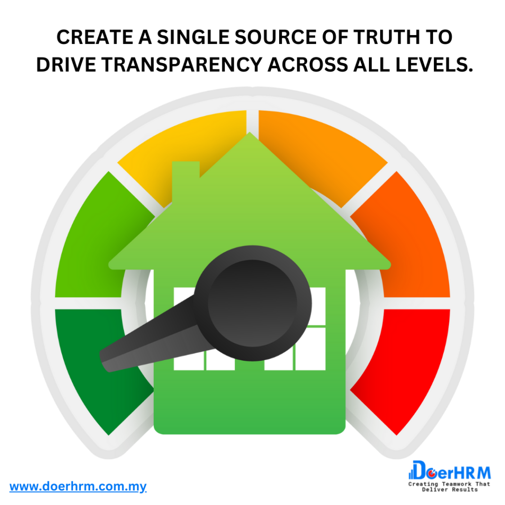 Create a single source o f truth to drive transparency across all levels-[Performance Management system methodology in Malaysia ]