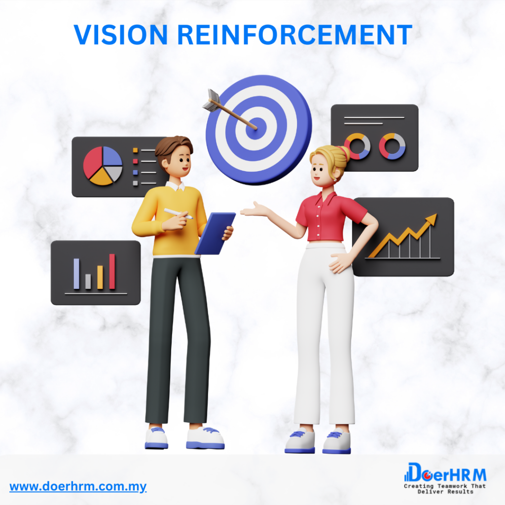 Vision Reinforcement-training and development for employees