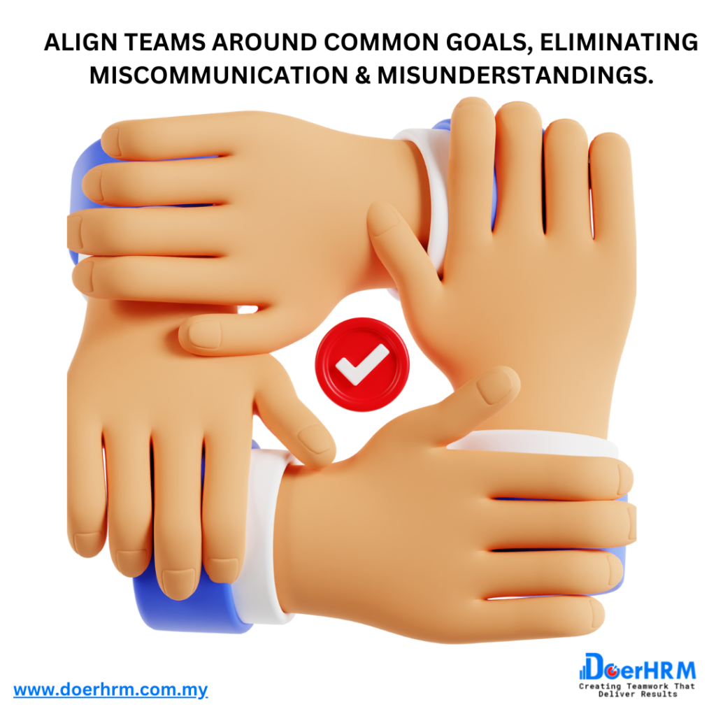 align teams around common goals, eliminating miscommunication & misunderstandings-[Performance Management system methodology in Malaysia ]