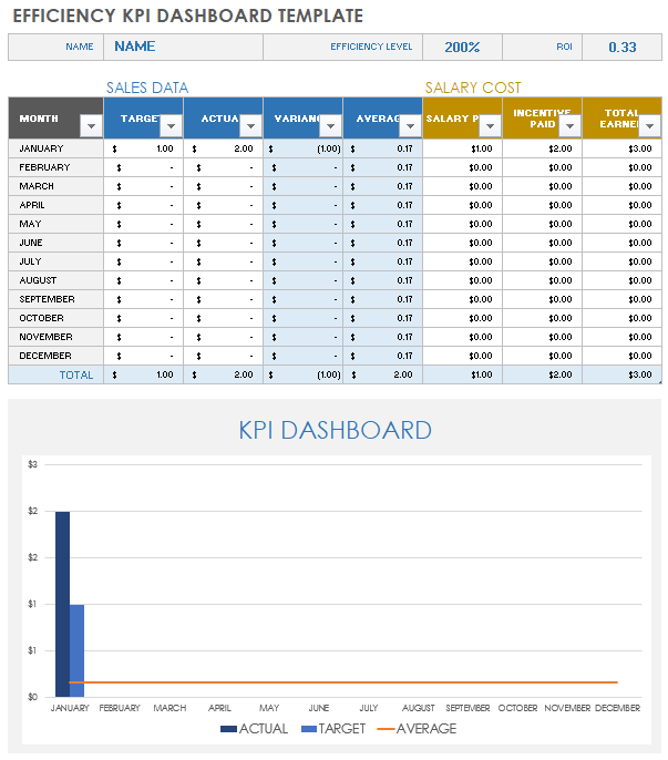 effieciency-sample-kpi-template