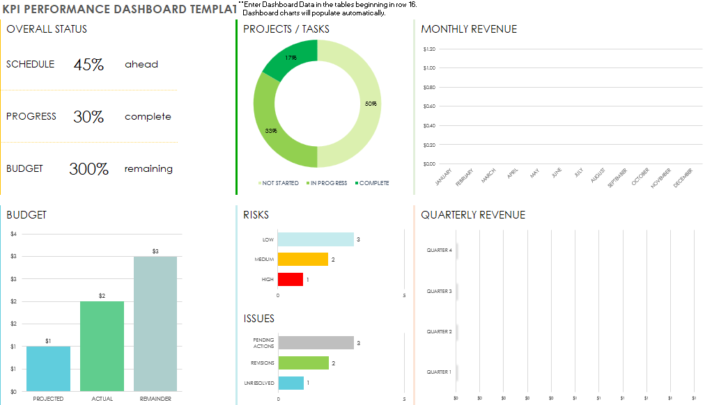 kpi-performance-sample-kpi-template