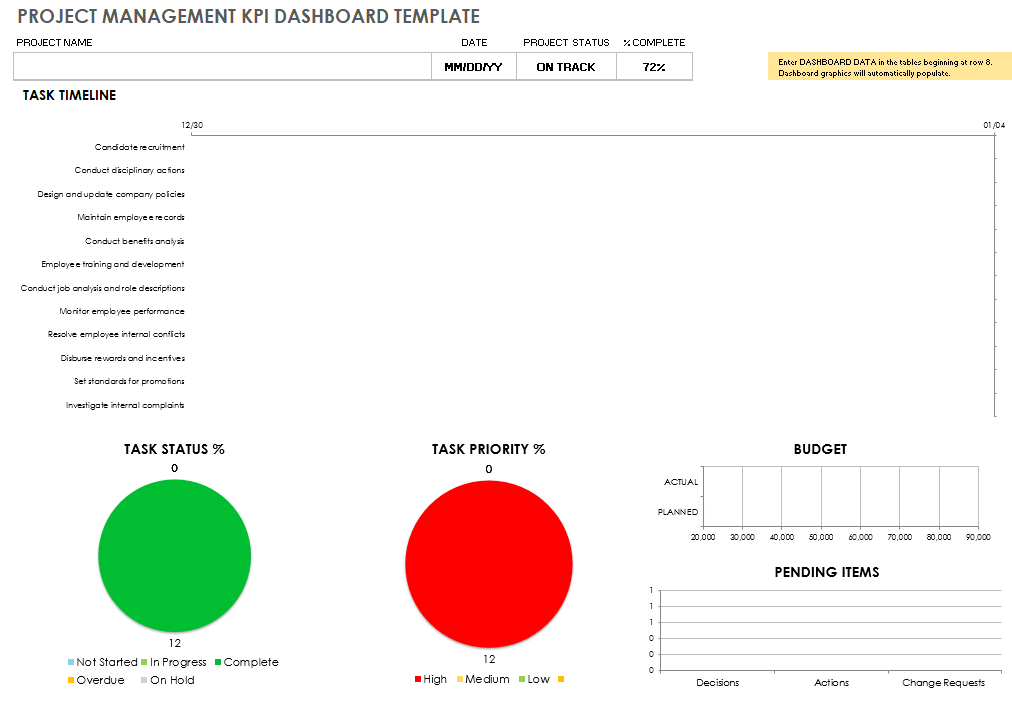 project-management-sample-kpi-template