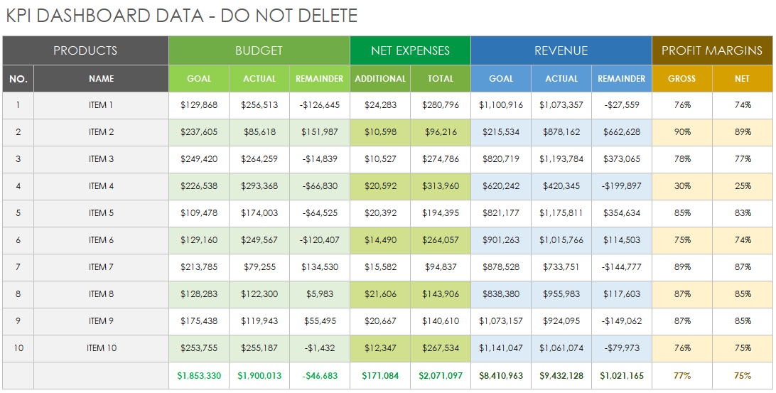 simple-sample-kpi-template