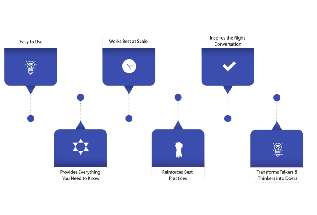 best okr management tool for your company