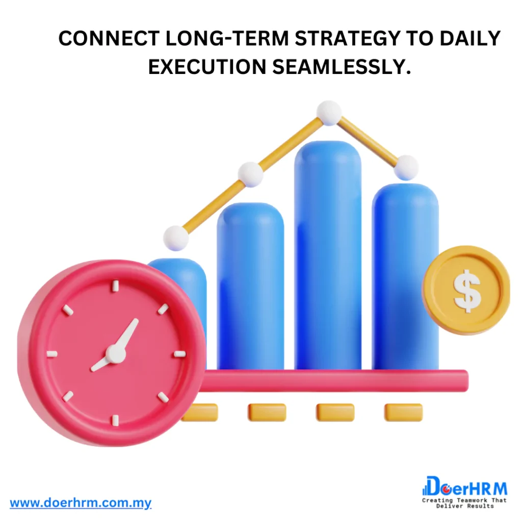 connect long term strategy to daily execution seamlessly performance management system methodology in malaysia