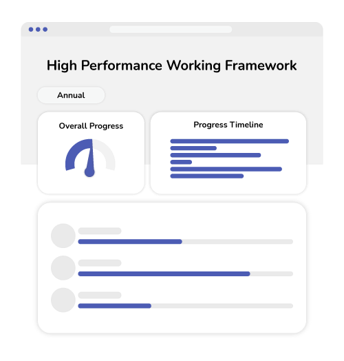 high performance framework