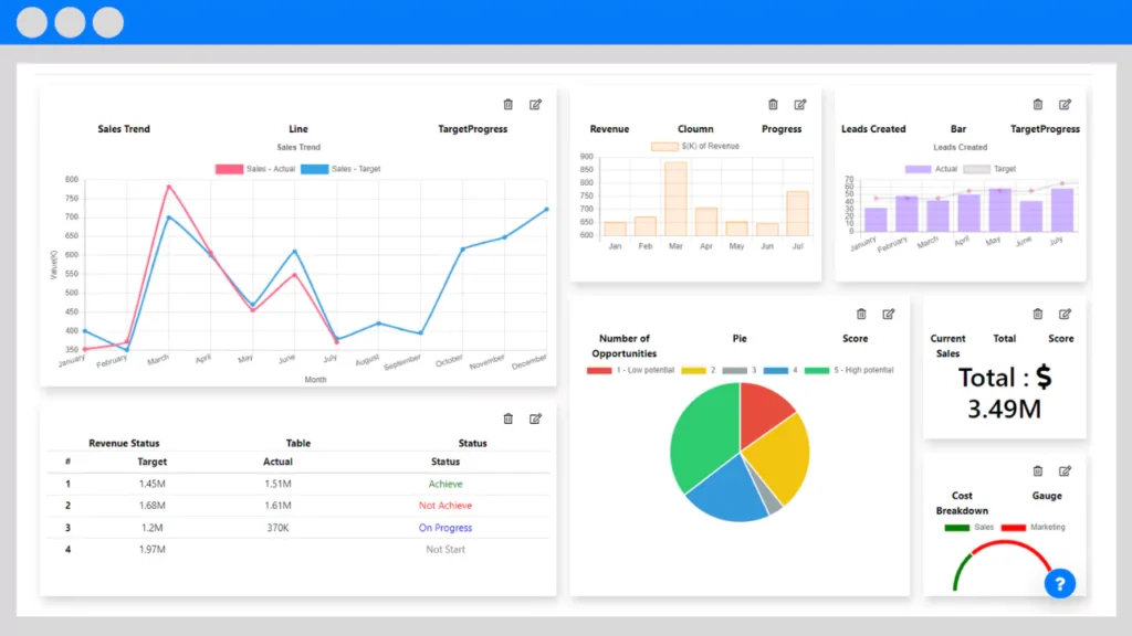 kpi