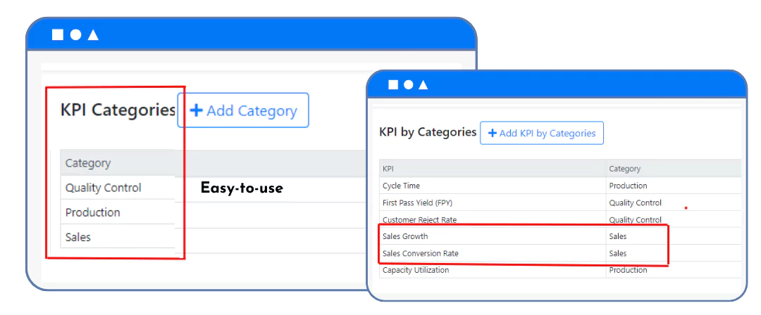 kpi categories