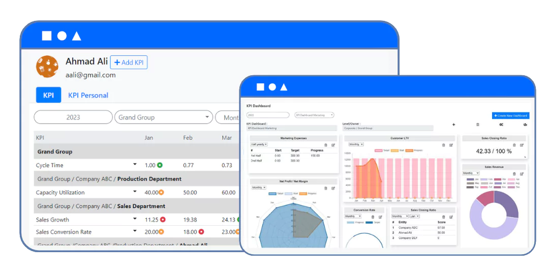 kpi dashboard
