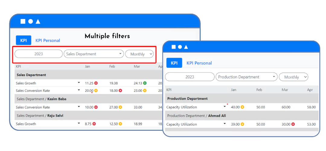 kpi filter