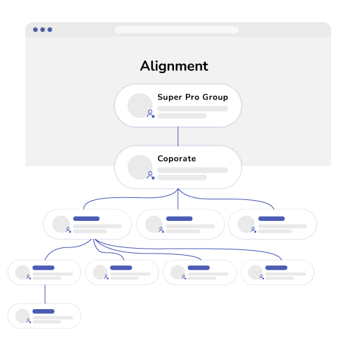 okr alignment