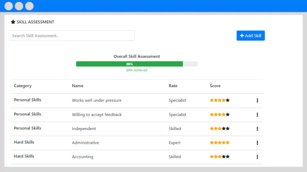 skill assessment