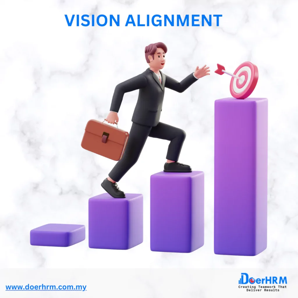 vision alignment training and development for employees