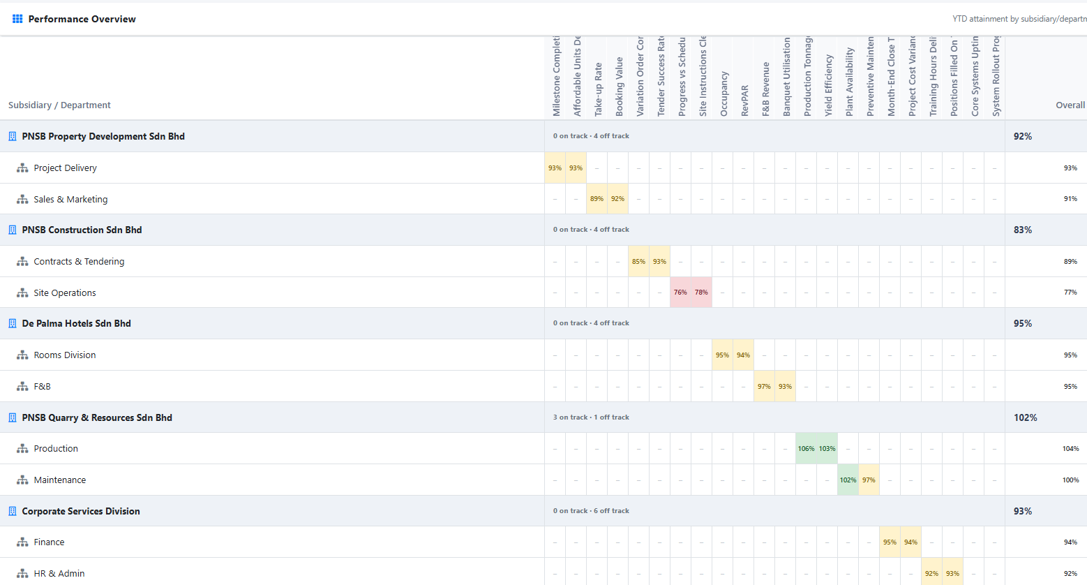 kpi dashboard
