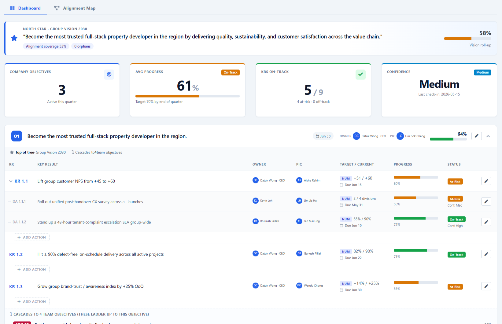 DoerHRM OKR Strategy Execution Dashboard