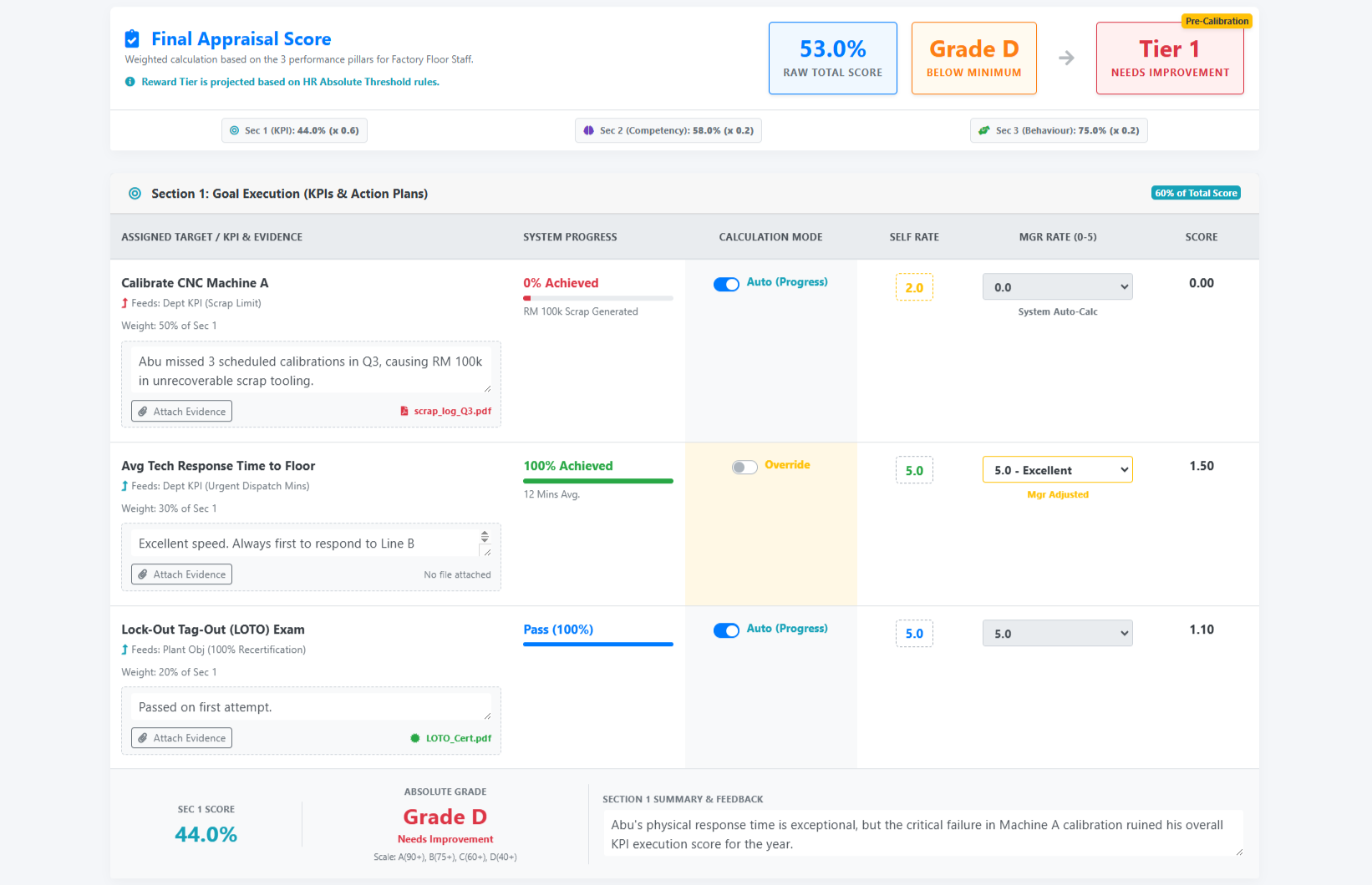 DoerHRM Performance Appraisal Analytics