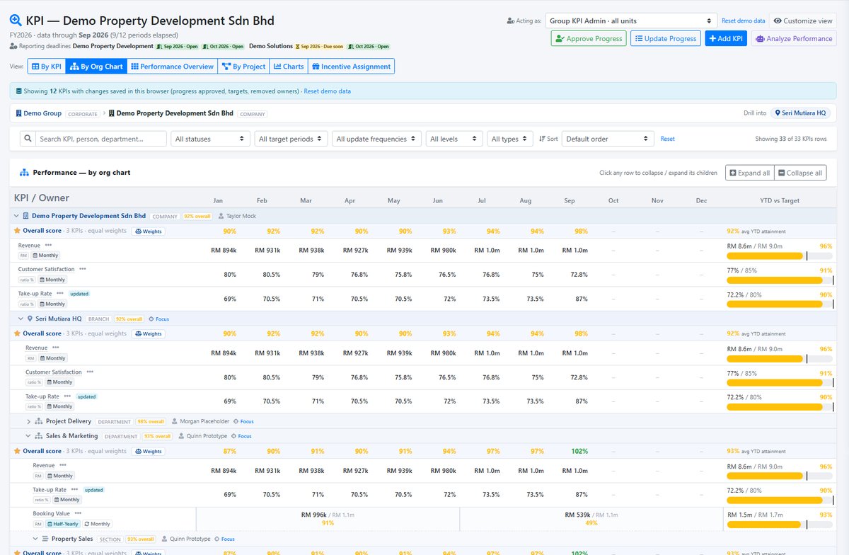 KPI software Malaysia - KPI cascade from company to department and employee in DoerHRM