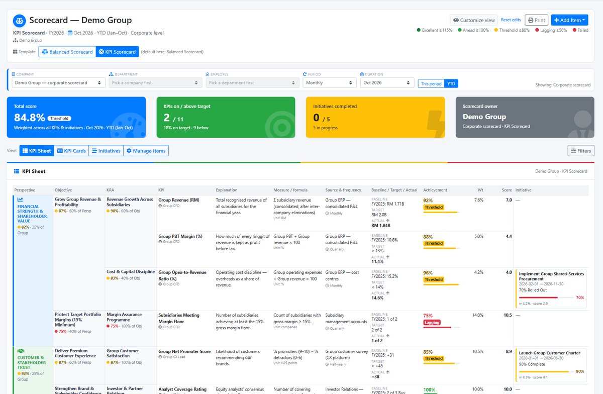 Weighted KPI scorecard with baseline, target, actual and achievement in DoerHRM