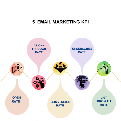 email marketing kpi