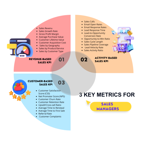 Key Metric for sales manager