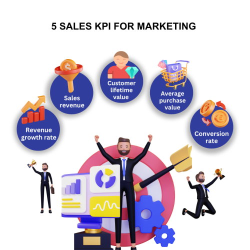 sales kpi