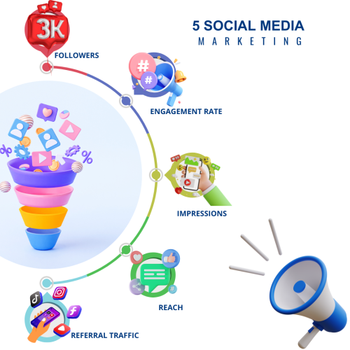 social media marketing