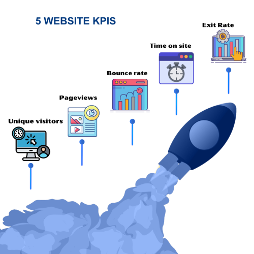 WEBSITE KPI